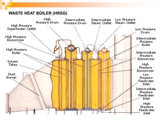 WASTE HEAT BOILER (HRSG)
 