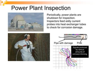 Power Plant Inspection
Prob
e
Signals produced
by various
amounts of
corrosion thinning.
Periodically, power plants are
shutdown for inspection.
Inspectors feed eddy current
probes into heat exchanger tubes
to check for corrosion damage.
Pipe with damage
 