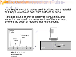 High frequency sound waves are introduced into a material
and they are reflected back from surfaces or flaws.
Reflected sound energy is displayed versus time, and
inspector can visualize a cross section of the specimen
showing the depth of features that reflect sound. f
plate
crack
0 2 4 6 8 10
initial
pulse
crack
echo
back surface
echo
Oscilloscope, or
flaw detector
Ultrasonic Inspection (Pulse-
Echo)
 