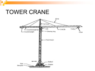 TOWER CRANE
 