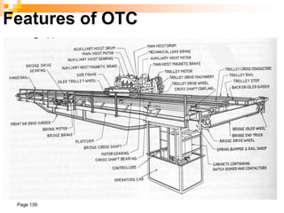 Page 139
Features of OTC
 