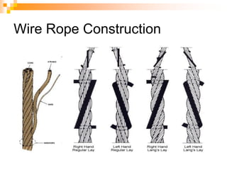 Wire Rope Construction
 