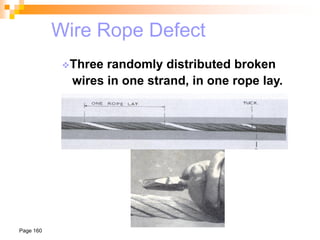 Page 160
Wire Rope Defect
Three randomly distributed broken
wires in one strand, in one rope lay.
 