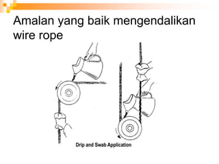 Amalan yang baik mengendalikan
wire rope
 