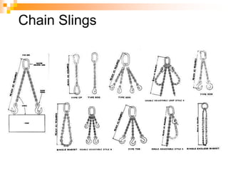 Chain Slings
 