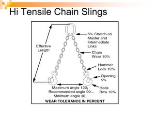 Hi Tensile Chain Slings
 