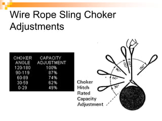 Wire Rope Sling Choker
Adjustments
 