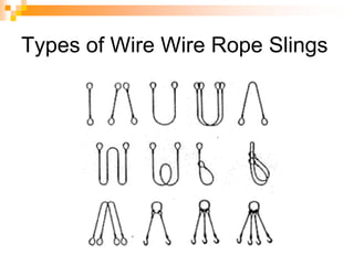 Types of Wire Wire Rope Slings
 
