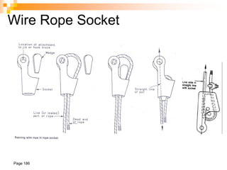 Page 186
Wire Rope Socket
 