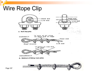 Page 187
Wire Rope Clip
 