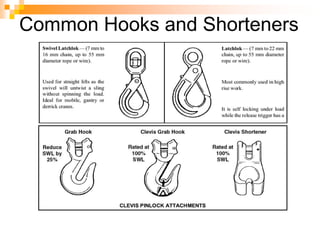 Common Hooks and Shorteners
 