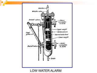 LOW WATER ALARM
 