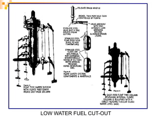 LOW WATER FUEL CUT-OUT
 