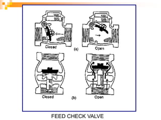FEED CHECK VALVE
 