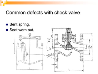 Common defects with check valve
 Bent spring.
 Seat worn out.
 