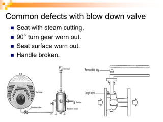 Common defects with blow down valve
 Seat with steam cutting.
 90° turn gear worn out.
 Seat surface worn out.
 Handle broken.
 