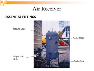 Name Plate
Drain Cock
Pressure Gage
Inspection
Hole
ESSENTIAL FITTINGS
Air Receiver
 