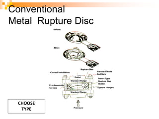 Conventional
Metal Rupture Disc
CHOOSE
TYPE
 