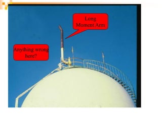 ?? Long Moment Arm
Anything wrong
here?
Long
Moment Arm
 