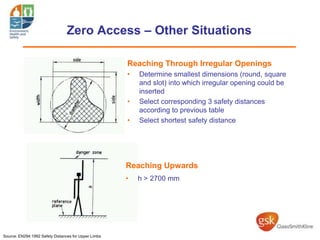 Machine Safety Distance Pdf Machinery Safety Presentation_For Facilitator.ppt