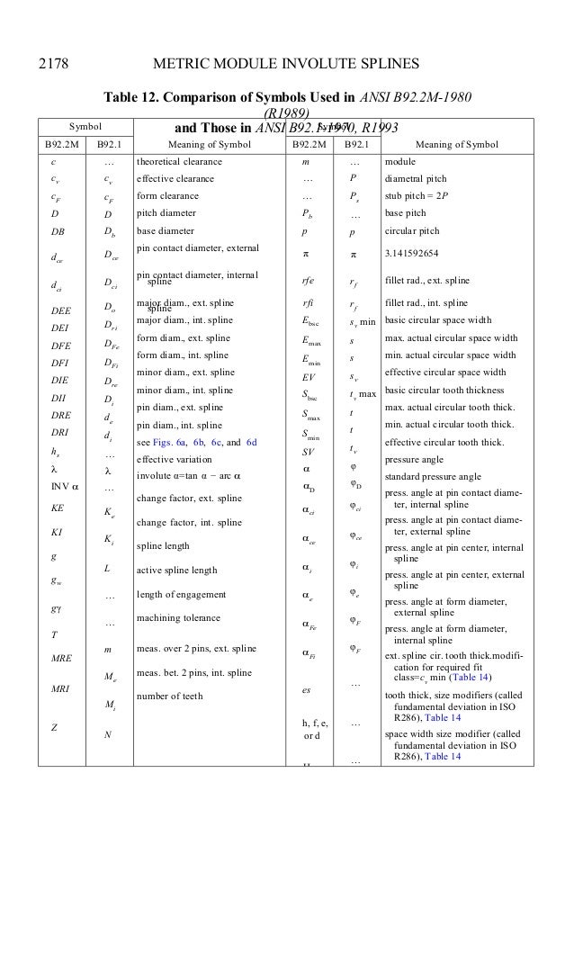 Ansi