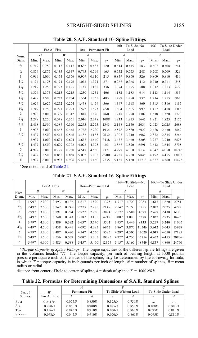 Spline Dimensions Chart