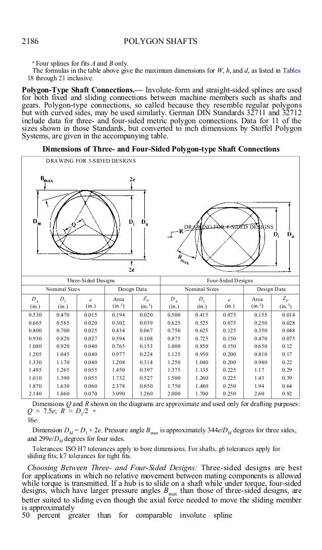 metric table keyway Machinery splines