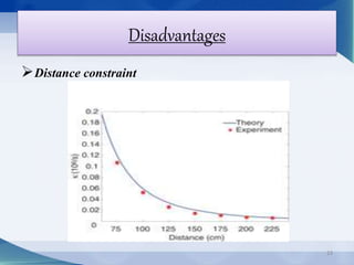 Distance constraint 
23 
Disadvantages 
 