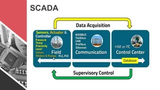 SCADA
 
