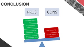 CONCLUSION
PROS CONS
 