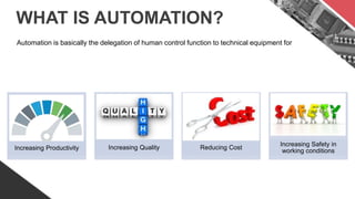 Automation is basically the delegation of human control function to technical equipment for
WHAT IS AUTOMATION?
Increasing Productivity Increasing Quality Reducing Cost
Increasing Safety in
working conditions
 