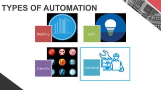 TYPES OF AUTOMATION
Building Light
Scientific Industrial
 