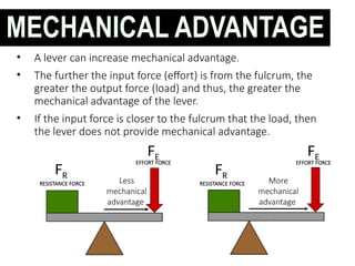 • A lever can increase mechanical advantage.
• The further the input force (effort) is from the fulcrum, the
greater the output force (load) and thus, the greater the
mechanical advantage of the lever.
• If the input force is closer to the fulcrum that the load, then
the lever does not provide mechanical advantage.
More
mechanical
advantage
EFFORT FORCE
RESISTANCE FORCE Less
mechanical
advantage
MECHANICAL ADVANTAGE
FE
FR
EFFORT FORCE
RESISTANCE FORCE
FE
FR
 