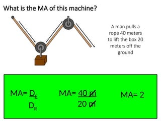 What is the MA of this machine?
MA= DE
DR
MA= 40 m
20 m
MA= 2
A man pulls a
rope 40 meters
to lift the box 20
meters off the
ground
 