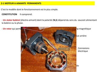 CONSTITUTION Il comprend:
- Un stator bobiné (électro-aimant) dont la polarité (N,S) dépend du sens du courant alimentant
la bobine ou la phase.
- Un rotor qui porte des aimants permanents qui s’alignent suivant son champ magnétique
2-1 MOTEUR A AIMANTS PERMANENTS
C’est le modèle dont le fonctionnement est le plus simple.
Embout avant
Embout arrière
Bàtit principale
Arbre
Connexions
électrique
 