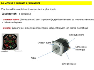 CONSTITUTION Il comprend:
- Un stator bobiné (électro-aimant) dont la polarité (N,S) dépend du sens du courant alimentant
la bobine ou la phase.
- Un rotor qui porte des aimants permanents qui s’alignent suivant son champ magnétique
2-1 MOTEUR A AIMANTS PERMANENTS
C’est le modèle dont le fonctionnement est le plus simple.
Embout avant
Embout arrière
Bàtit principale
Arbre
Connexions
électrique
 