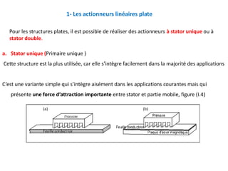 Pour les structures plates, il est possible de réaliser des actionneurs à stator unique ou à
stator double.
1- Les actionneurs linéaires plate
a. Stator unique (Primaire unique )
Cette structure est la plus utilisée, car elle s’intègre facilement dans la majorité des applications
C’est une variante simple qui s’intègre aisément dans les applications courantes mais qui
présente une force d’attraction importante entre stator et partie mobile, figure (I.4)
 