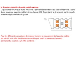 b. Structure tubulaire à partie mobile externe
La puissance volumique d’une structure à partie mobile externe est très comparable à celle
d’une structure à partie mobile interne, figure (I.7). Cependant, la structure à partie mobile
externe est plus délicate à ajuster.
Pour les différentes structures de moteur linéaire, le mouvement de la partie mobile
est soit dû à un effet de réluctance variable pur, soit à la présence d’aimants
permanents, ou alors à un effet combiné.
 