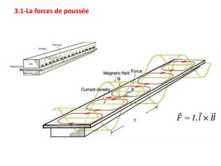 3.1-La forces de poussée
 