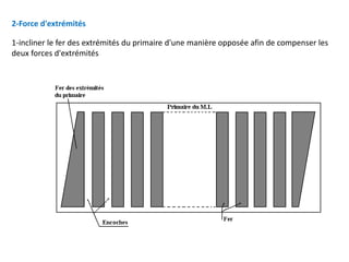 2-Force d'extrémités
1-incliner le fer des extrémités du primaire d'une manière opposée afin de compenser les
deux forces d'extrémités
 