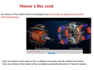 Moteur à flux axial
Dans les moteurs à flux axial, le flux se déplace le long de l'axe de rotation du moteur,
Dans les moteurs à flux radial, le flux se déplace perpendiculairement à l'axe de rotation.
Les moteurs à flux radial et axial se distinguent par la direction du déplacement du flux
électromagnétique.
 