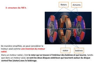 I- structure du MFA
Dans un moteur radial, c'est le rotor qui se trouve à l'intérieur des bobines et qui tourne, tandis
que dans un moteur axial, ce sont les deux disques extérieurs qui tournent autour du disque
central fixe (stator) avec le bobinage.
Rotors
stator
Aimants
bobines
De manière simplifiée, on peut considérer le
moteur axial comme une inversion du moteur
radial.
 