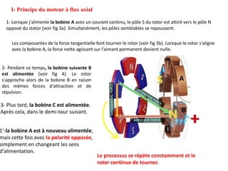 I- Principe du moteur à flux axial
1- Lorsque j'alimente la bobine A avec un courant continu, le pôle S du rotor est attiré vers le pôle N
opposé du stator (voir fig 3a). Simultanément, les pôles semblables se repoussent.
Les composantes de la force tangentielle font tourner le rotor (voir fig 3b). Lorsque le rotor s'aligne
avec la bobine A, la force nette agissant sur l'aimant permanent devient nulle.
Le processus se répète constamment et le
rotor continue de tourner.
2- Pendant ce temps, la bobine suivante B
est alimentée (voir fig 4). Le rotor
s'approche alors de la bobine B en raison
des mêmes forces d'attraction et de
répulsion.
3- Plus tard, la bobine C est alimentée.
Après cela, dans le demi-tour suivant.
1’-la bobine A est à nouveau alimentée,
mais cette fois avec la polarité opposée,
simplement en changeant les sens
d'alimentation.
 