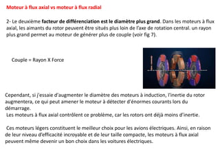 Moteur à flux axial vs moteur à flux radial
2- Le deuxième facteur de différenciation est le diamètre plus grand. Dans les moteurs à flux
axial, les aimants du rotor peuvent être situés plus loin de l’axe de rotation central. un rayon
plus grand permet au moteur de générer plus de couple (voir fig 7).
Cependant, si j'essaie d'augmenter le diamètre des moteurs à induction, l'inertie du rotor
augmentera, ce qui peut amener le moteur à détecter d'énormes courants lors du
démarrage.
Les moteurs à flux axial contrôlent ce problème, car les rotors ont déjà moins d’inertie.
Ces moteurs légers constituent le meilleur choix pour les avions électriques. Ainsi, en raison
de leur niveau d’efficacité incroyable et de leur taille compacte, les moteurs à flux axial
peuvent même devenir un bon choix dans les voitures électriques.
Couple = Rayon X Force
 