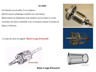 Le rotor
Est entouré sur un arbre, Il se compose ;
 d'un noyau cylindrique stratifié avec des fentes;
 des barres en aluminium sont moulées sur les fentes et court-
circuitées aux deux extrémités avec un anneau comme le montre la
figure ci-dessous.
Rotor à cage d’écureuil
Ce type de rotor est appelé "Rotor à cage d'écureuil".
 
