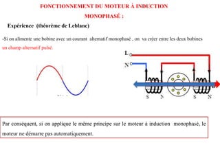FONCTIONNEMENT DU MOTEUR À INDUCTION
MONOPHASÉ :
-Si on alimente une bobine avec un courant alternatif monophasé , on va créer entre les deux bobines
un champ alternatif pulsé.
Expérience (théorème de Leblanc)
Par conséquent, si on applique le même principe sur le moteur à induction monophasé, le
moteur ne démarre pas automatiquement.
 