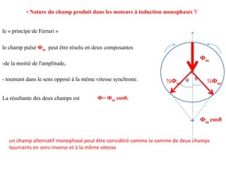 • Nature du champ produit dans les moteurs à induction monophasés Y
le « principe de Ferrari »
θ
Фm
½Фm/ ½Фm/
θ θ
Фm cosθ
le champ pulsé Фm peut être résolu en deux composantes
- tournant dans le sens opposé à la même vitesse synchrone.
-de la moitié de l'amplitude,
La résultante des deux champs est Ф= Фm cosθ.
un champ alternatif monophasé peut être considéré comme la somme de deux champs
tournants en sens inverse et à la même vitesse
 