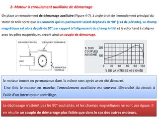 On place un enroulement de démarrage auxiliaire (Figure 4-7). à angle droit de l'enroulement principal du
stator de telle sorte que les courants qui les parcourent soient déphasés de 90° (1/4 de période). Le champ
magnétique est alors décalé de 90° par rapport à l'alignement du champ initial et le rotor tend à s'aligner
avec les pôles magnétiques, créant ainsi un couple de démarrage.
le moteur tourne en permanence dans le même sens après avoir été démarré.
Une fois le moteur en marche, l'enroulement auxiliaire est souvent débranché du circuit à
l'aide d'un interrupteur centrifuge.
2- Moteur à enroulement auxiliaire de démarrage
Le déphasage n'atteint pas les 90° souhaités, et les champs magnétiques ne sont pas égaux. Il
en résulte un couple de démarrage plus faible que dans le cas des autres moteurs.
 