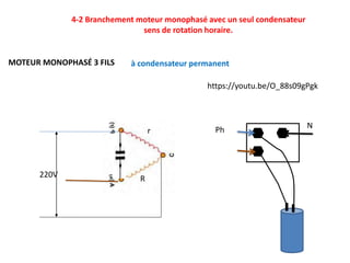 MOTEUR MONOPHASÉ 3 FILS à condensateur permanent
4-2 Branchement moteur monophasé avec un seul condensateur
sens de rotation horaire.
220V
r
R
Ph N
https://youtu.be/O_88s09gPgk
 