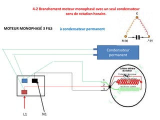 MOTEUR MONOPHASÉ 3 FILS à condensateur permanent
Condensateur
permanent
4-2 Branchement moteur monophasé avec un seul condensateur
sens de rotation horaire.
L1 N1
 